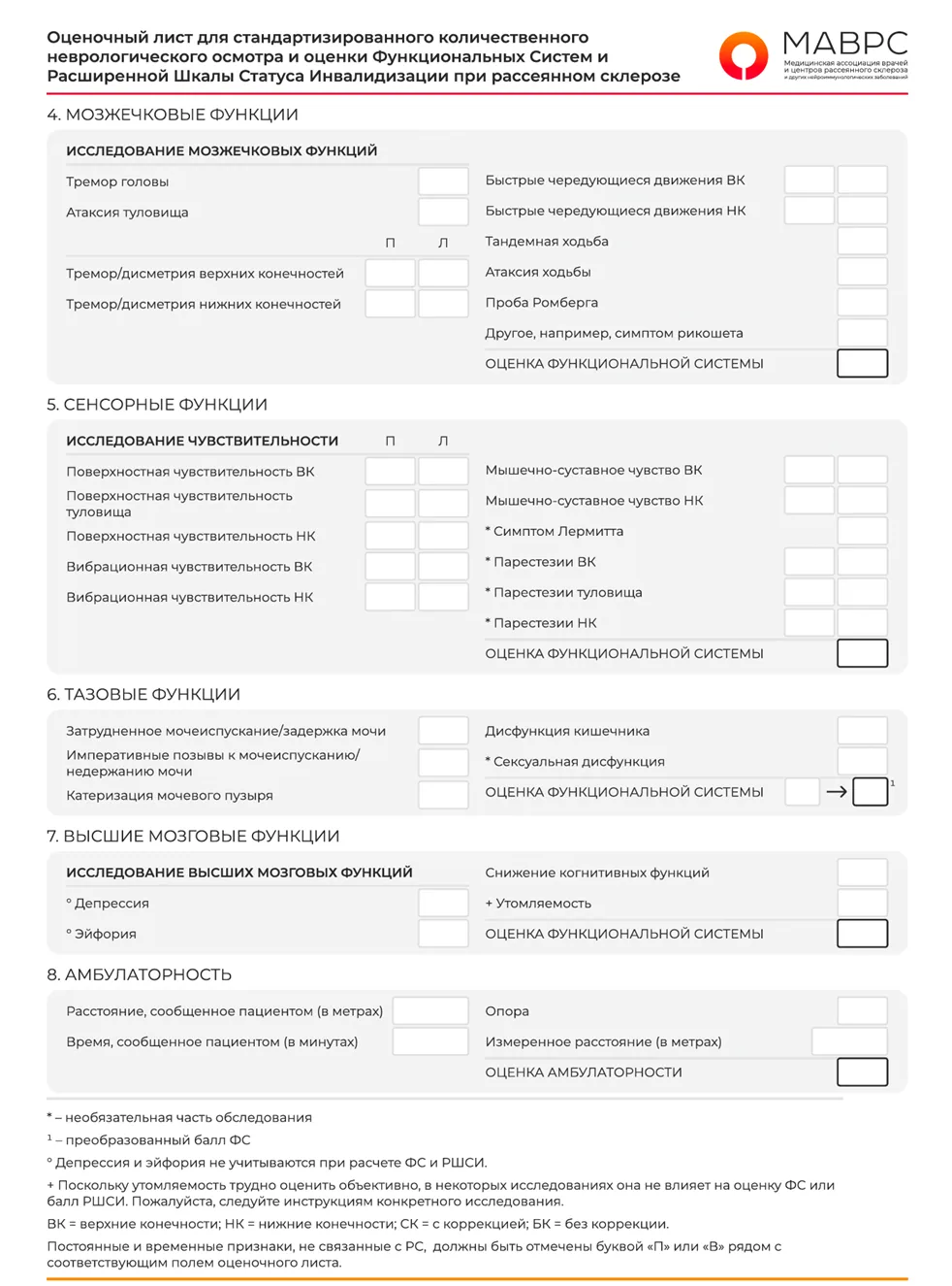 Приложение Г1 - Г... Шкалы оценки, вопросники — Рассеянный склероз