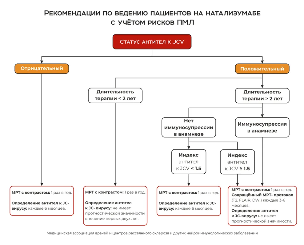 Приложение А3. Справочные материалы — Рассеянный склероз