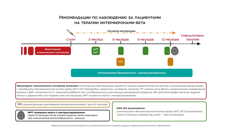 Приложение Б. Алгоритмы действий врача — Рассеянный склероз