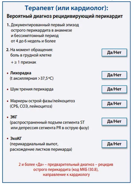 Приложение Б. Алгоритмы действий врача — Перикардиты