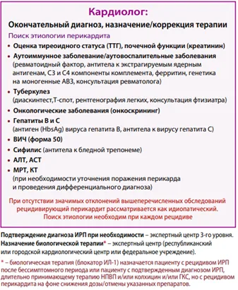 Приложение Б. Алгоритмы действий врача — Перикардиты