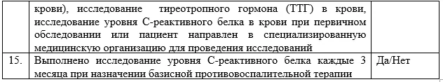 Критерии оценки качества медицинской помощи — Перикардиты