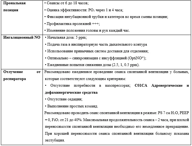 Приложение А3. Справочные материалы — Грипп у взрослых