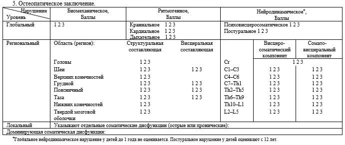 Приложение А3. Справочные материалы — Соматическая дисфункция