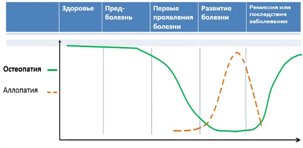 Приложение А3. Справочные материалы — Соматическая дисфункция
