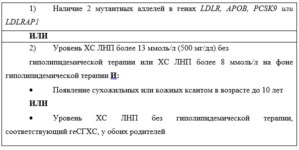 Приложение А3. Справочные материалы — Нарушения липидного обмена
