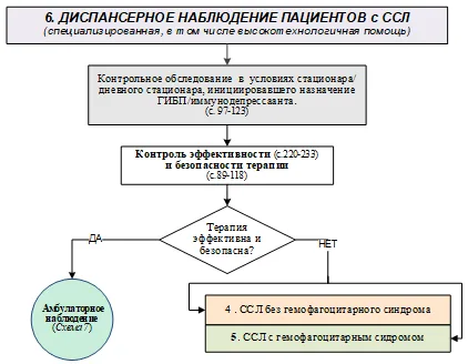 Приложение Б. Алгоритмы действий врача — Семейная средиземноморская лихорадка (Наследственный семейный амилоидоз)