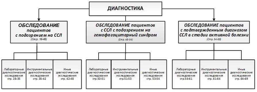 Приложение Б. Алгоритмы действий врача — Семейная средиземноморская лихорадка (Наследственный семейный амилоидоз)