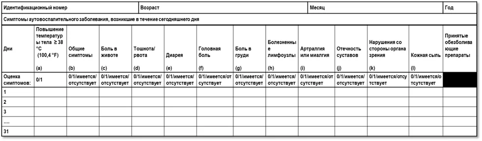Приложение Г1 - Г... Шкалы оценки, вопросники — Криопирин-ассоциированные периодические синдромы (Другие уточненные нарушения с вовлечением иммунного механизма, не классифицированные в других рубриках)