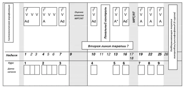 Приложение А3. Справочные материалы — Саркомы мягких тканей