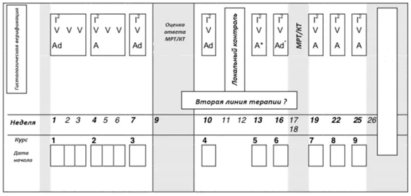 Приложение А3. Справочные материалы — Саркомы мягких тканей