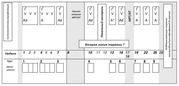 Приложение А3. Справочные материалы — Саркомы мягких тканей