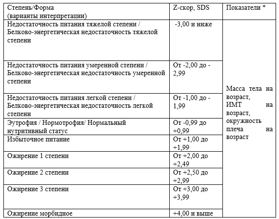 Приложение А3. Справочные материалы — Саркомы мягких тканей
