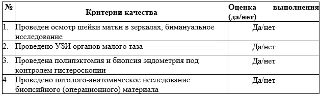 Критерии оценки качества медицинской помощи — Полипы эндометрия