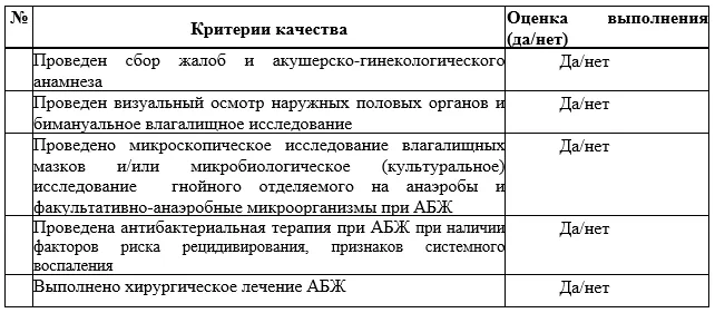 Критерии оценки качества медицинской помощи — Болезни бартолиновой железы