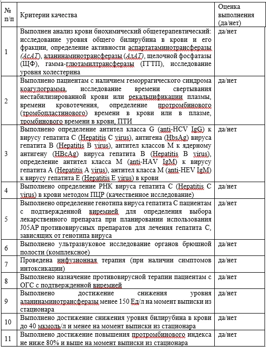 Критерии оценки качества медицинской помощи — Острый гепатит С (ОГС) у взрослых