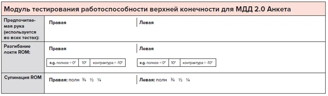 Приложение Г1 - Г... Шкалы оценки, вопросники — Прогрессирующая мышечная дистрофия Дюшенна. Прогрессирующая мышечная дистрофия Беккера