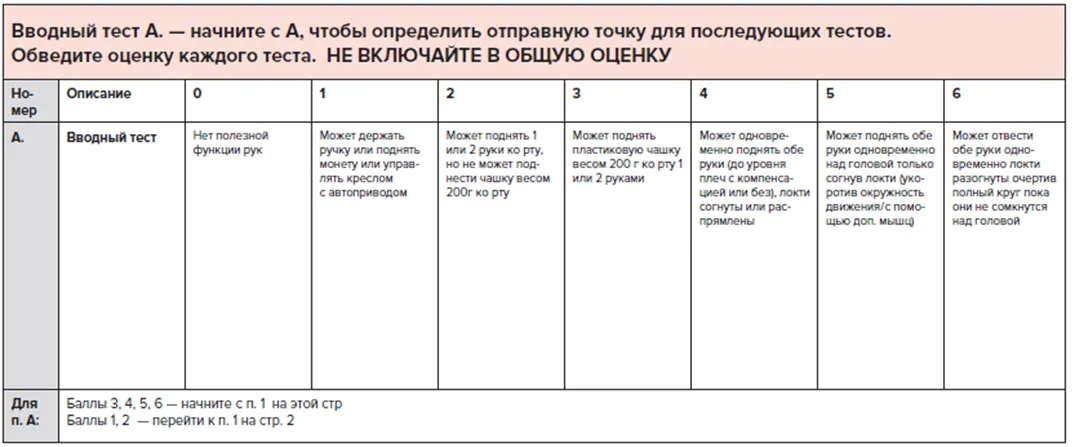 Приложение Г1 - Г... Шкалы оценки, вопросники — Прогрессирующая мышечная дистрофия Дюшенна. Прогрессирующая мышечная дистрофия Беккера