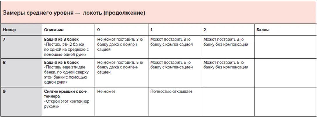 Приложение Г1 - Г... Шкалы оценки, вопросники — Прогрессирующая мышечная дистрофия Дюшенна. Прогрессирующая мышечная дистрофия Беккера