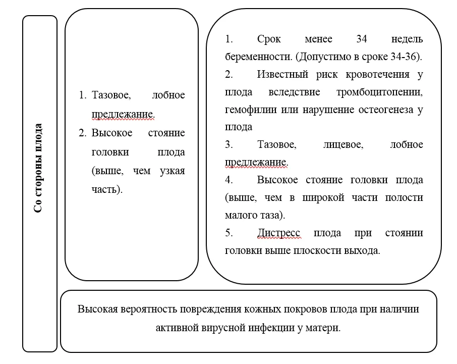 Приложение Б. Алгоритмы действий врача — Оперативные влагалищные роды (Роды одноплодные, родоразрешение с наложением щипцов или с применением вакуум-экстрактора)