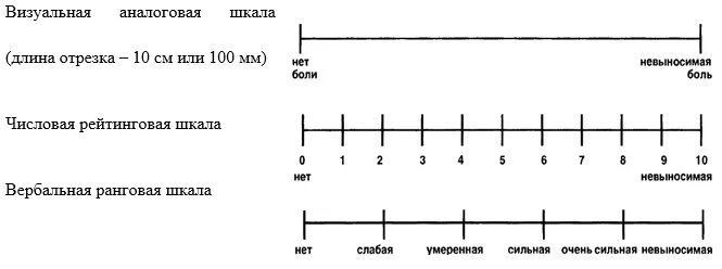 Приложение Г1 - Г... Шкалы оценки, вопросники — Дискогенная пояснично-крестцовая радикулопатия