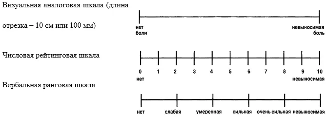 Приложение Г1 - Г... Шкалы оценки, вопросники — Скелетно-мышечные (неспецифические) боли в нижней части спины