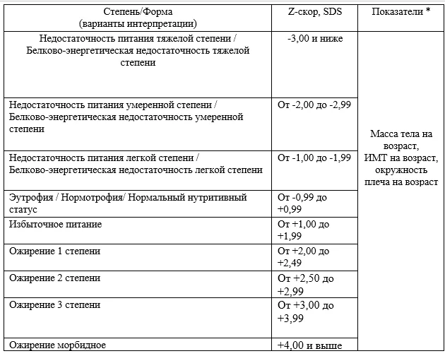 Приложение А3. Справочные материалы — Нейробластома