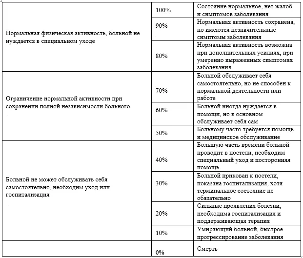 Приложение Г1 - Г... Шкалы оценки, вопросники — Нейробластома