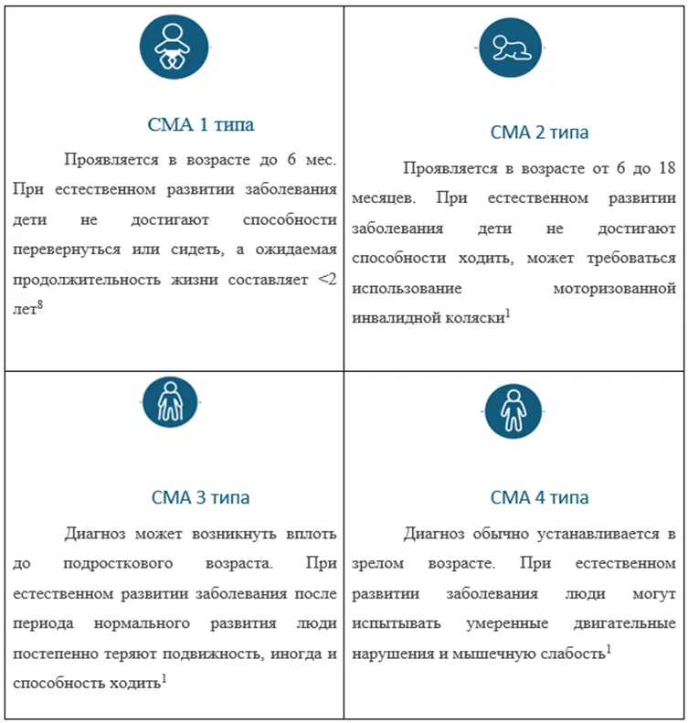 Приложение В. Информация для пациента — 5q-ассоциированная спинальная мышечная атрофия