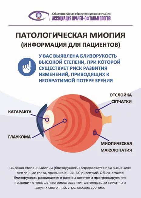 Приложение Г1 - Г... Шкалы оценки, вопросники — Миопическая макулярная дегенерация (Миопическая макулопатия)