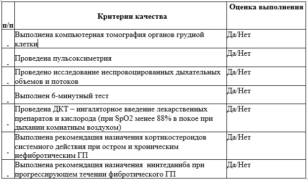 Критерии оценки качества медицинской помощи — Гиперчувствительный пневмонит