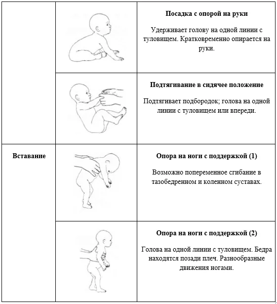 Приложение Г1 - Г... Шкалы оценки, вопросники — Недостаточность 3-метилкротонил-КоА карбоксилазы (3-метилкротонилглицинурия, метилкротонил КоА карбоксилазная недостаточность)