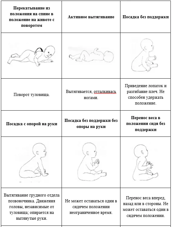 Приложение Г1 - Г... Шкалы оценки, вопросники — Недостаточность 3-метилкротонил-КоА карбоксилазы (3-метилкротонилглицинурия, метилкротонил КоА карбоксилазная недостаточность)
