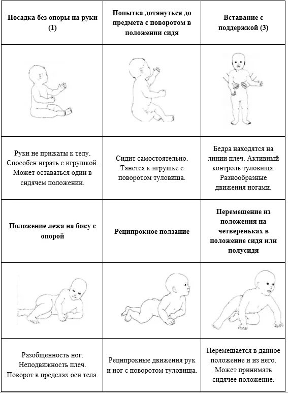 Приложение Г1 - Г... Шкалы оценки, вопросники — Недостаточность 3-метилкротонил-КоА карбоксилазы (3-метилкротонилглицинурия, метилкротонил КоА карбоксилазная недостаточность)