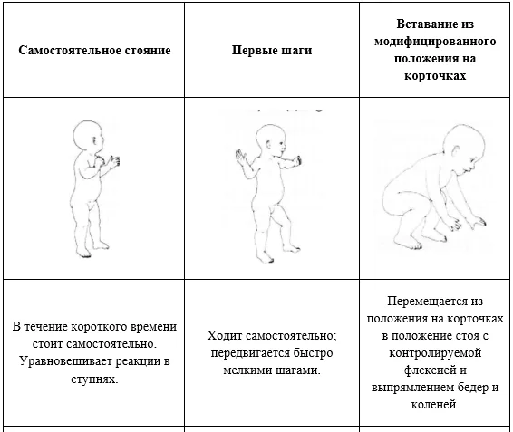 Приложение Г1 - Г... Шкалы оценки, вопросники — Недостаточность 3-метилкротонил-КоА карбоксилазы (3-метилкротонилглицинурия, метилкротонил КоА карбоксилазная недостаточность)