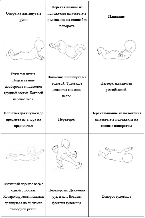 Приложение Г1 - Г... Шкалы оценки, вопросники — Недостаточность митохондриальной ацетоацетил-КоА-тиолазы (дефицит бета-кетотиолазы, дефицит Т2)