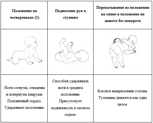 Приложение Г1 - Г... Шкалы оценки, вопросники — Недостаточность митохондриальной ацетоацетил-КоА-тиолазы (дефицит бета-кетотиолазы, дефицит Т2)