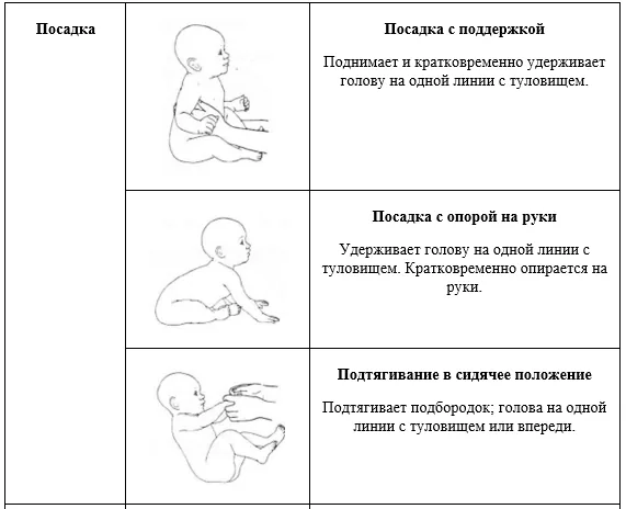 Приложение Г1 - Г... Шкалы оценки, вопросники — Дефицит 3-гидрокси-3-метилглутарил-КоА лиазы