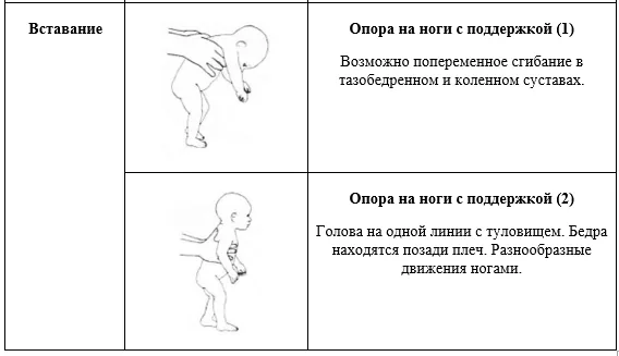 Приложение Г1 - Г... Шкалы оценки, вопросники — Дефицит 3-гидрокси-3-метилглутарил-КоА лиазы
