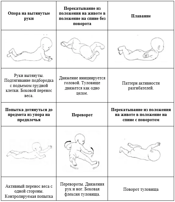 Приложение Г1 - Г... Шкалы оценки, вопросники — Дефицит 3-гидрокси-3-метилглутарил-КоА лиазы