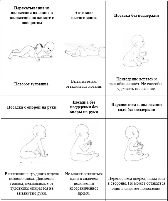 Приложение Г1 - Г... Шкалы оценки, вопросники — Дефицит 3-гидрокси-3-метилглутарил-КоА лиазы