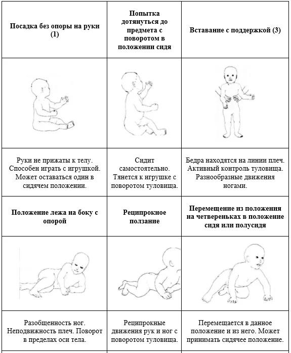 Приложение Г1 - Г... Шкалы оценки, вопросники — Дефицит 3-гидрокси-3-метилглутарил-КоА лиазы
