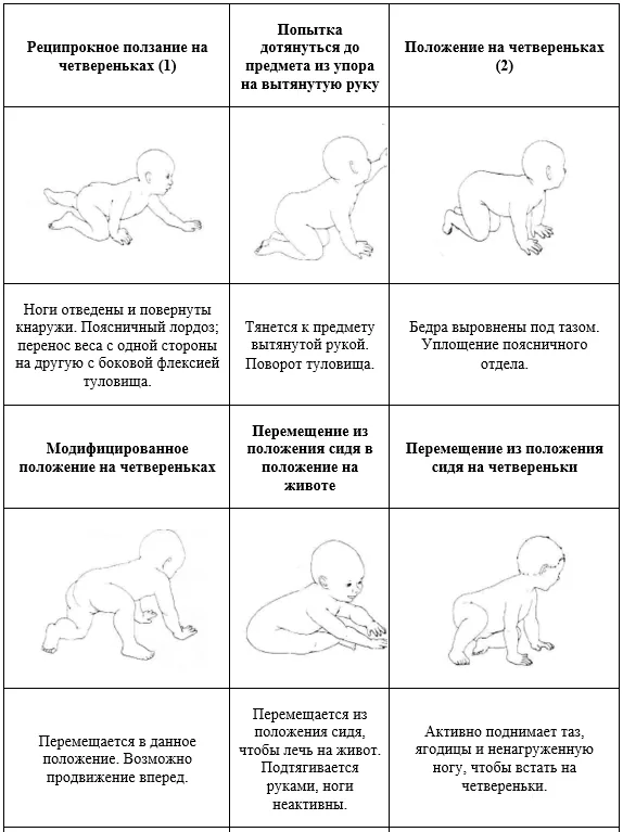 Приложение Г1 - Г... Шкалы оценки, вопросники — Дефицит 3-гидрокси-3-метилглутарил-КоА лиазы