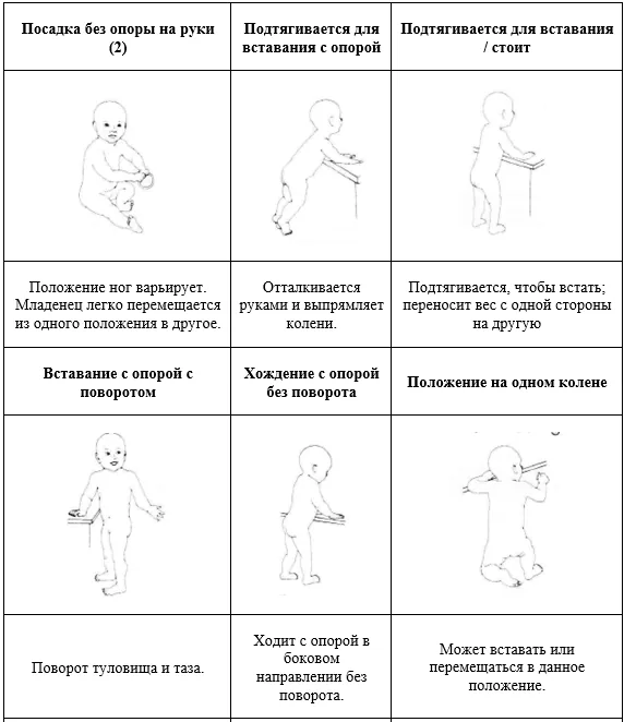 Приложение Г1 - Г... Шкалы оценки, вопросники — Дефицит 3-гидрокси-3-метилглутарил-КоА лиазы