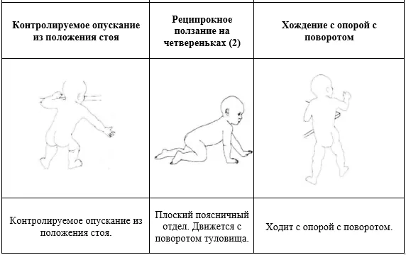 Приложение Г1 - Г... Шкалы оценки, вопросники — Дефицит 3-гидрокси-3-метилглутарил-КоА лиазы