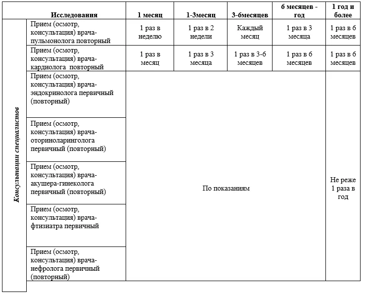 Приложение А3. Справочные материалы — Трансплантация легкого (легких), трансплантация легочно – сердечного комплекса, наличие трансплантированного легкого, наличие трансплантированного легочно – сердечного комплекса , отмирание и отторжение трансплантата легкого, отмирание и отторжение легочно – сердечного трансплантата