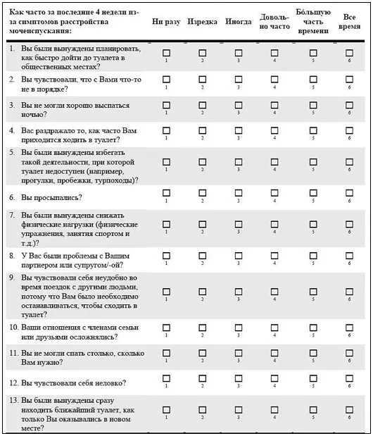 Приложение Г1 - Г... Шкалы оценки, вопросники — Недержание мочи
