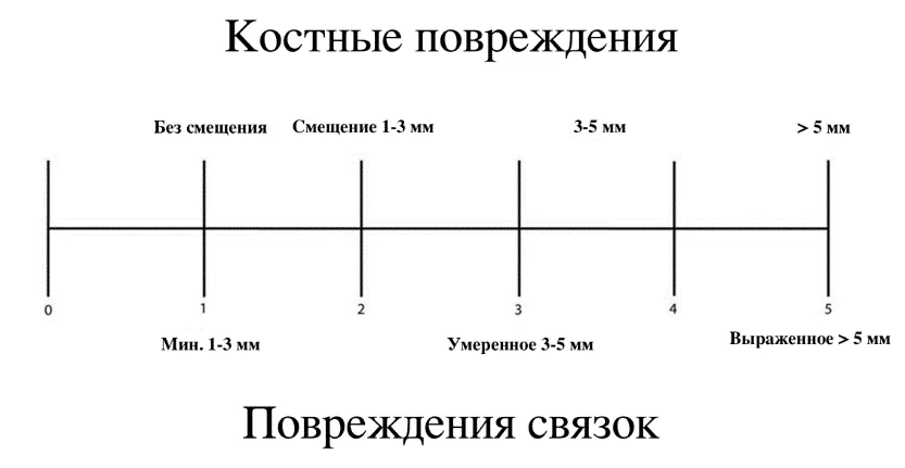 Приложение Г1 - Г... Шкалы оценки, вопросники — Вывих шейного позвонка