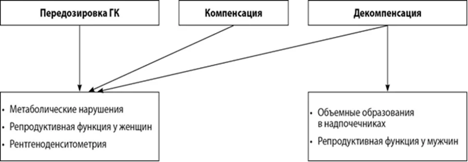5. Профилактика — Врожденная дисфункция коры надпочечников (адреногенитальный синдром)