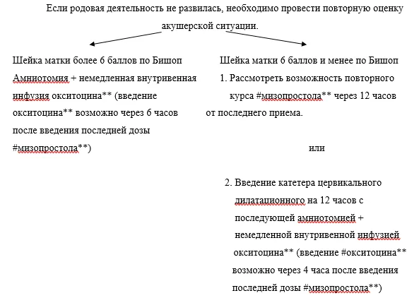 Приложение Б. Алгоритмы действий врача — Медицинская помощь матери при установленных или предполагаемых аномалиях и повреждениях плода, и антенатальной гибели плода
